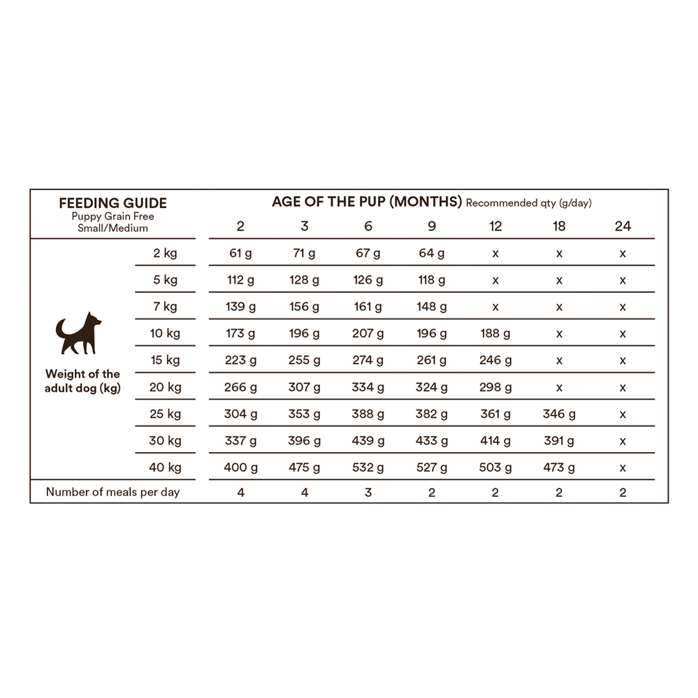 Monster Grain Free Puppy Large