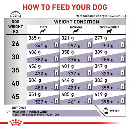 Royal Canin Neutered Adult Large Dog