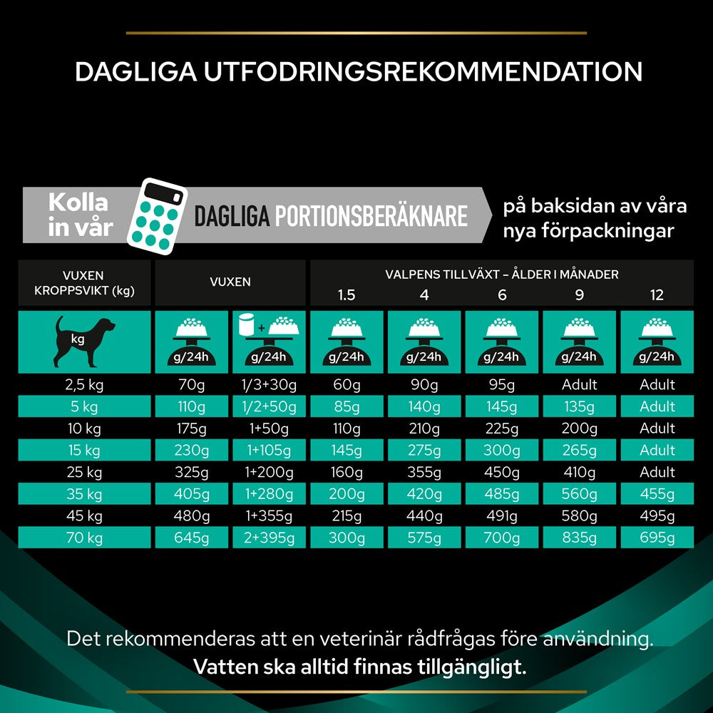 Purina Gastroenteric Canine Formula 12kg