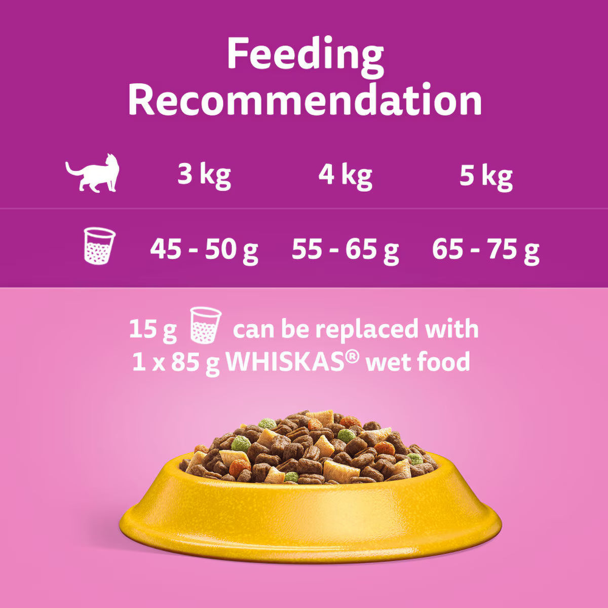 WHISKAS 1+ Adult Cat Dry Food Chicken 1.9 kg
