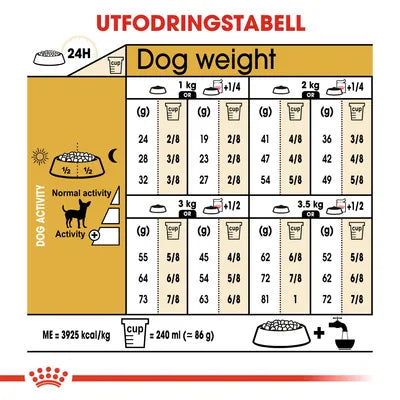 Royal Canin Chihuahua Adult