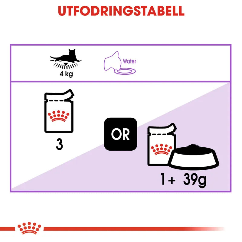 Royal Canin Sterilised 37 12x85g