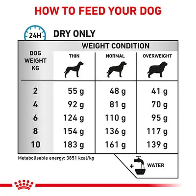 Royal Canin Anallergenic Small Dog