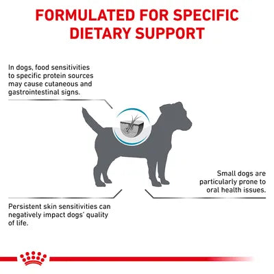 Royal Canin Anallergenic Small Dog