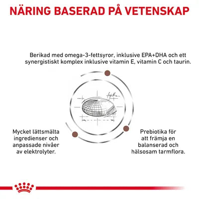 Royal Canin Gastrointestinal Low Fat Veterinary Diet