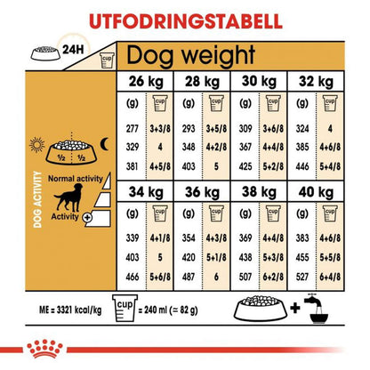 Royal Canin Sterilised Labrador Retriever